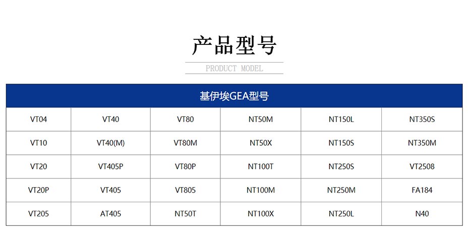 产品型号